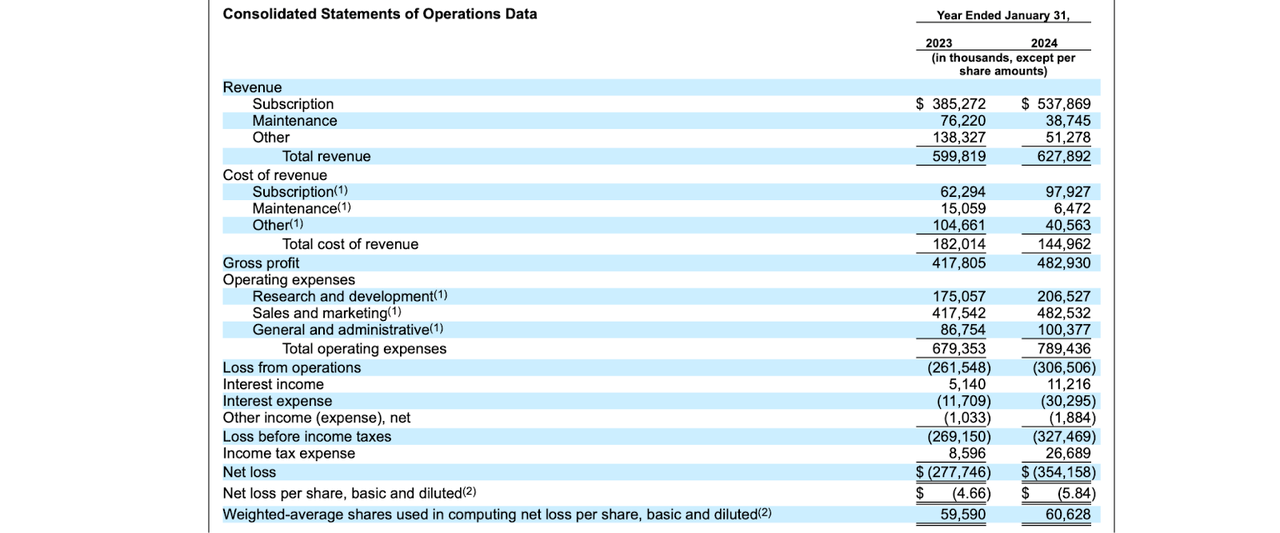 income statement