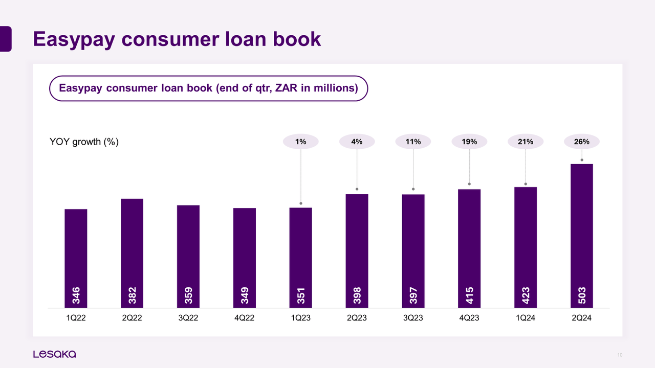 Lesaka, LSAK, South Africa, Fintech