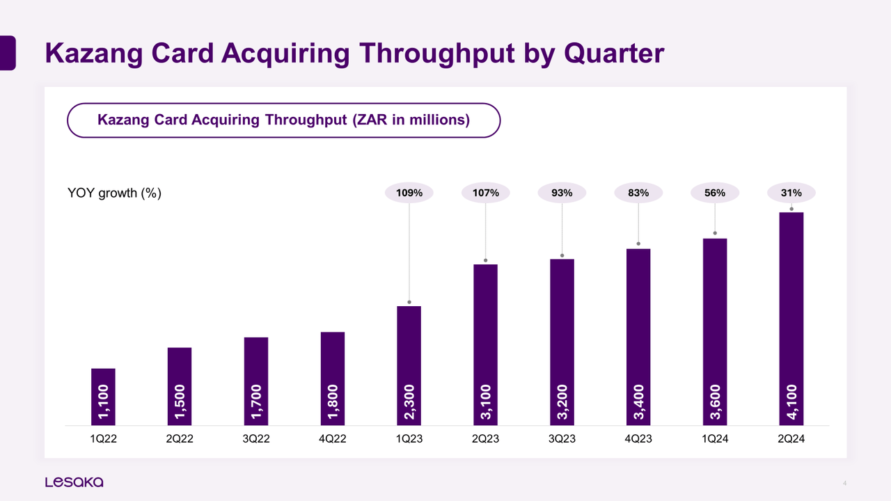 Lesaka, LSAK, South Africa, Fintech