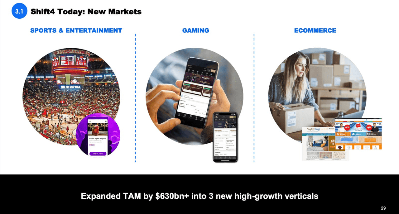 Investor Presentation (Shift4)