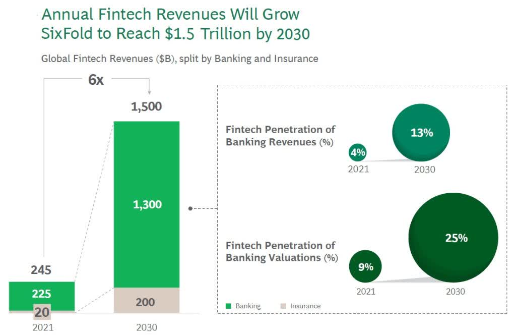 Lesaka, LSAK, South Africa, Fintech