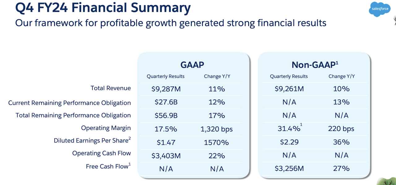 financial summary