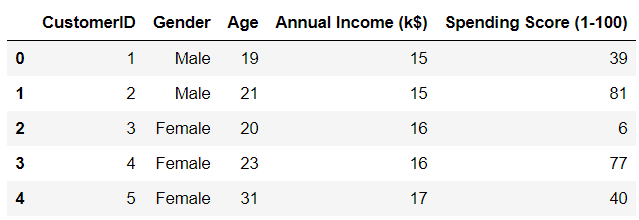 5 Data Analyst Projects to Land a Job in 2024