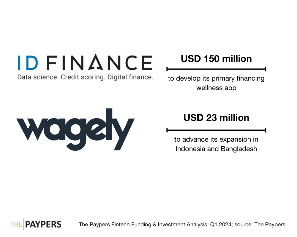 The Paypers Global Fintech Investments Analysis: Q1 2024