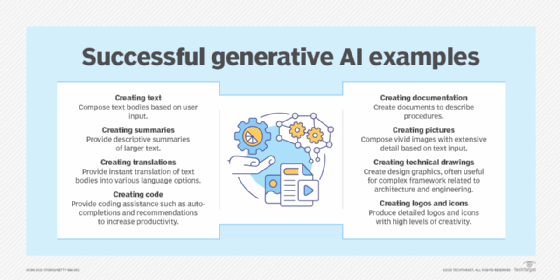 Different types of generative AI applications.