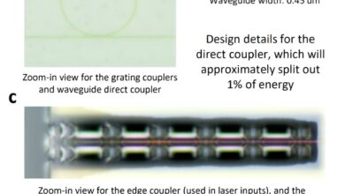 A large-scale diffractive hybrid photonic AI chiplet