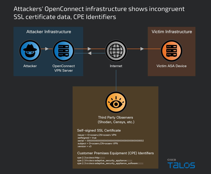 Cisco Zero-Day Vulnerabilities