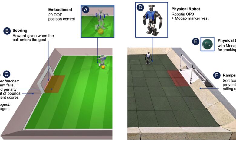 Tiny AI-trained robots demonstrate remarkable soccer skills Tiny AI-trained robots demonstrate remarkable soccer skills
