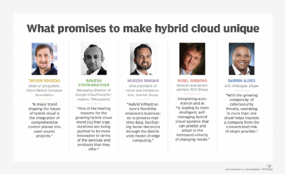 Experts comment on hybrid cloud's advantages