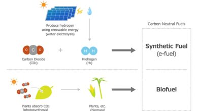 Idemitsu Kosan, ENEOS, Toyota, and MHI commence study toward Introduction and spread of carbon-neutral fuels for automobiles