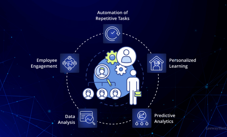 AI in the workplace: Transforming modern work dynamics | by LeewayHertz | May, 2024 AI in the workplace: Transforming modern work dynamics | by LeewayHertz | May, 2024