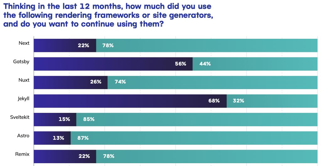 Netlify survey