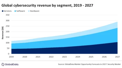 Cybersecurity Faces an AI Challenge According to GlobalData