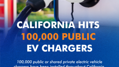 California Hits Another EV Milestone: 100,000 Public Chargers