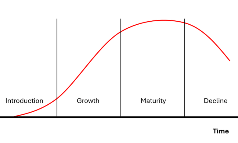 Your End-to-End Product Analytics Strategy | by Robbie Geoghegan | May, 2024