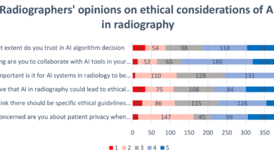 Navigating the ethical landscape of artificial intelligence in radiography: a cross-sectional study of radiographers’ perspectives | BMC Medical Ethics