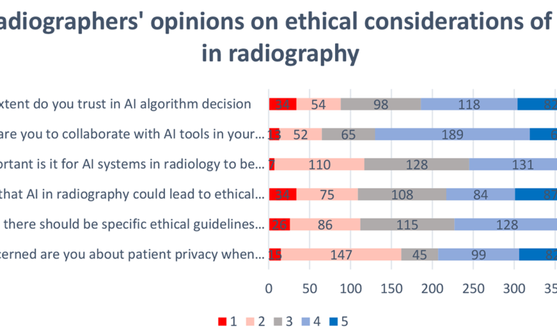 Navigating the ethical landscape of artificial intelligence in radiography: a cross-sectional study of radiographers’ perspectives | BMC Medical Ethics Navigating the ethical landscape of artificial intelligence in radiography: a cross-sectional study of radiographers’ perspectives | BMC Medical Ethics