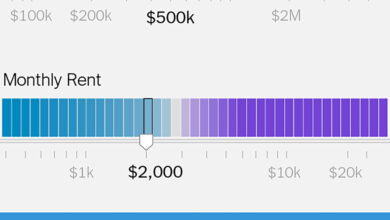 Renting or Buying Is Often Personal, but It’s Also Helpful to Look at the Numbers