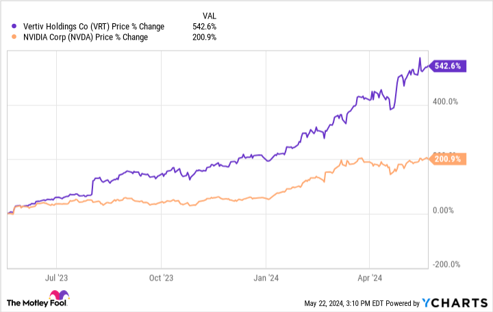 VRT Chart