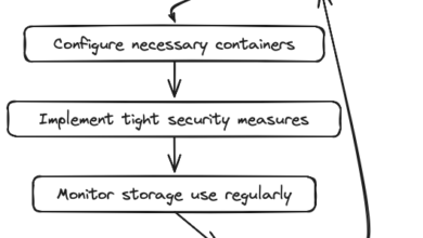 How to Efficiently Utilize Azure Storage in a Scrum Sprint | by Leo Leon | May, 2024