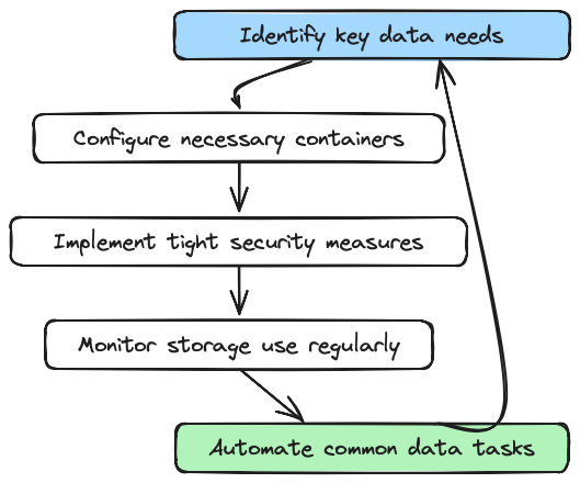 How to Efficiently Utilize Azure Storage in a Scrum Sprint | by Leo Leon | May, 2024 How to Efficiently Utilize Azure Storage in a Scrum Sprint | by Leo Leon | May, 2024