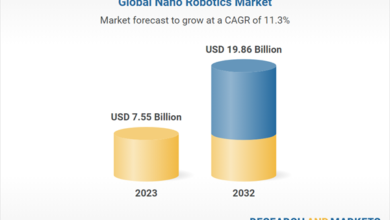 Healthcare Trends Catalyzing Nano Robotics Growth with Technological Innovations and Applications