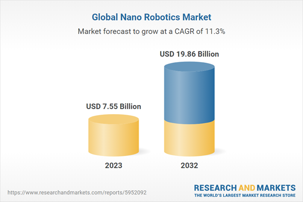 Healthcare Trends Catalyzing Nano Robotics Growth with Technological Innovations and Applications Healthcare Trends Catalyzing Nano Robotics Growth with Technological Innovations and Applications