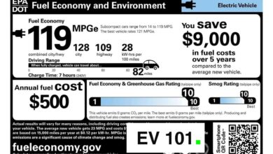 Range, MPGe, Charge Time, Savings