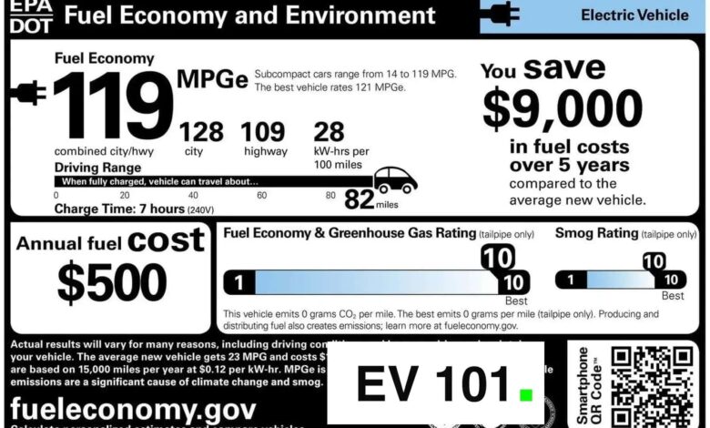 Range, MPGe, Charge Time, Savings Range, MPGe, Charge Time, Savings