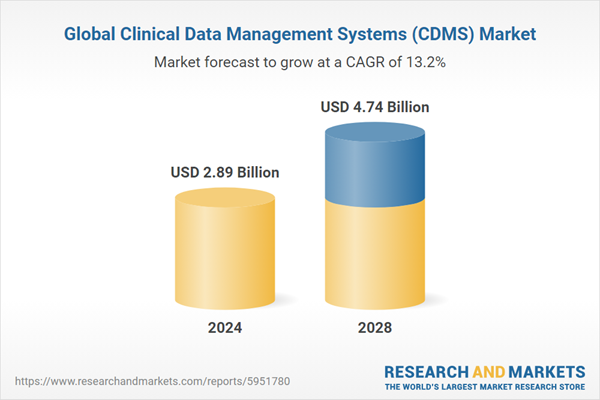 Clinical Data Management Systems (CDMS) Global Analysis Report 2024: Rising Complexity of Clinical Trials, Integration of Real-World Evidence and AI Boosts Expansion Clinical Data Management Systems (CDMS) Global Analysis Report 2024: Rising Complexity of Clinical Trials, Integration of Real-World Evidence and AI Boosts Expansion