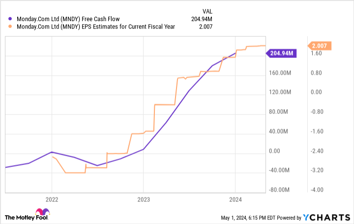 These 3 Artificial Intelligence (AI) Stocks Could Crush the Market for the Rest of the Year These 3 Artificial Intelligence (AI) Stocks Could Crush the Market for the Rest of the Year