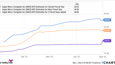 Time to Buy This Magnificent Artificial Intelligence (AI) Stock as It Could Soar at Least 41% After Its Latest Pullback