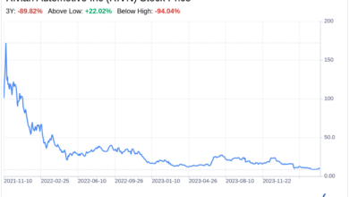 Decoding Rivian Automotive Inc (RIVN): A Strategic SWOT Insight