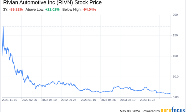 Decoding Rivian Automotive Inc (RIVN): A Strategic SWOT Insight Decoding Rivian Automotive Inc (RIVN): A Strategic SWOT Insight