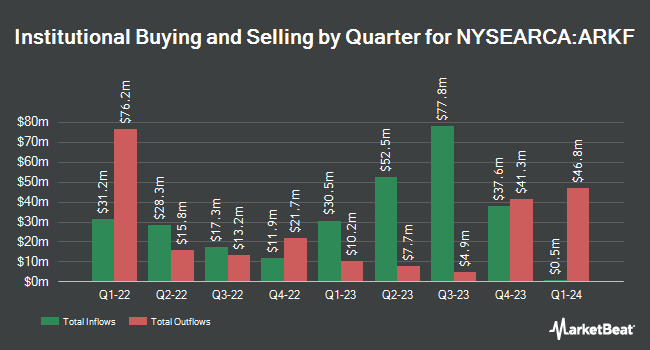 Institutional Ownership by Quarter for ARK Fintech Innovation ETF (NYSEARCA:ARKF)