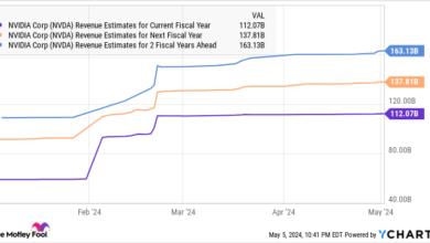 Nvidia vs. Super Micro Computer