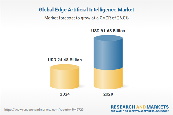 Industry Trends and Projections to 2033 Industry Trends and Projections to 2033