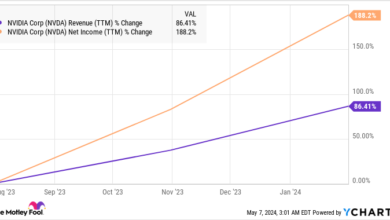 2 Nasdaq Stocks That Could Crush Nvidia and Deliver Bigger Gains, Thanks to Artificial Intelligence (AI)