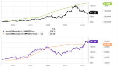 1 EV Chip Stock to Buy Right Now