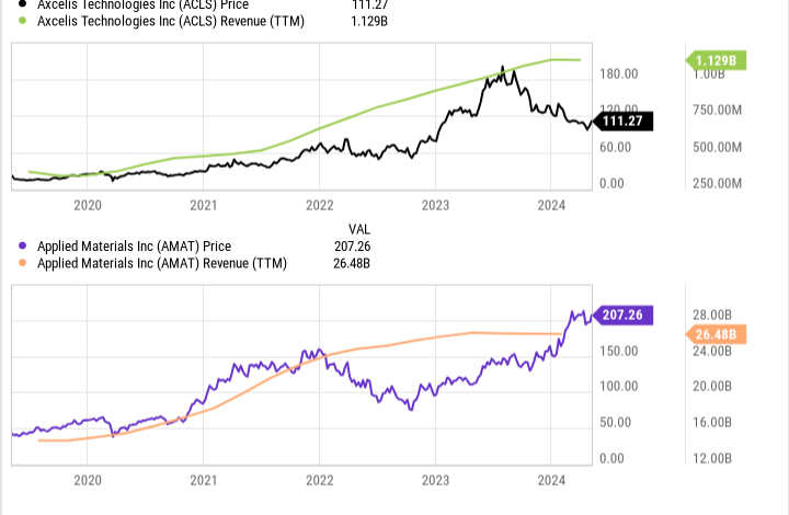 1 EV Chip Stock to Buy Right Now 1 EV Chip Stock to Buy Right Now