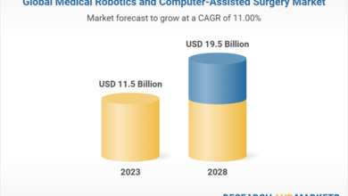 Increase in Procedural Capabilities and Application Across Organ Systems