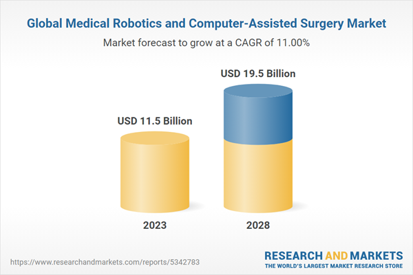 Increase in Procedural Capabilities and Application Across Organ Systems Increase in Procedural Capabilities and Application Across Organ Systems