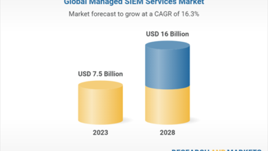 Rising Need for Proactive, Expert-Driven Cybersecurity Solutions