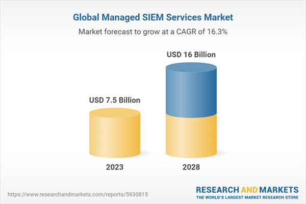 Rising Need for Proactive, Expert-Driven Cybersecurity Solutions Rising Need for Proactive, Expert-Driven Cybersecurity Solutions
