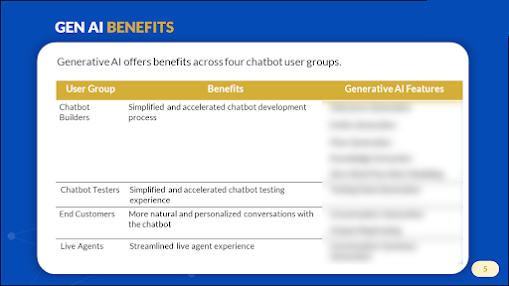 The Integration of Generative AI in Enterprise Chatbots The Integration of Generative AI in Enterprise Chatbots