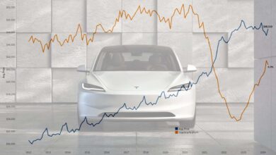 The Average Price Of An EV In April Was ,252, 8.5% Less Than Last Year