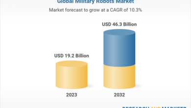 Market to Reach .3 Billion by 2032 from .2 Billion in 2023, Driven by Rising Geopolitical Tensions, Investments and Modernisation Programs