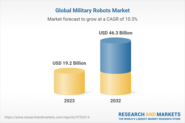 Market to Reach .3 Billion by 2032 from .2 Billion in 2023, Driven by Rising Geopolitical Tensions, Investments and Modernisation Programs Market to Reach .3 Billion by 2032 from .2 Billion in 2023, Driven by Rising Geopolitical Tensions, Investments and Modernisation Programs