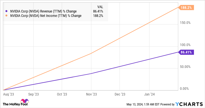Here’s My Top Artificial Intelligence (AI) Stock to Buy Instead Here’s My Top Artificial Intelligence (AI) Stock to Buy Instead
