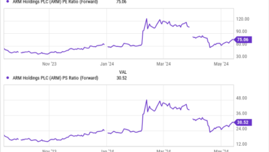 Arm Holdings’ New Planned Artificial Intelligence (AI) Chip Could Jump-Start Revenue Growth. Is Now the Time to Jump in and Buy the Stock?